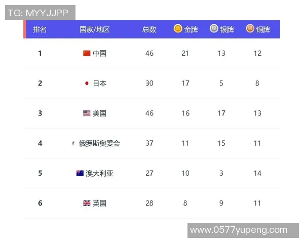 广州羽毛球队强势领跑最新羽毛球状态TOP10榜单分析与展望